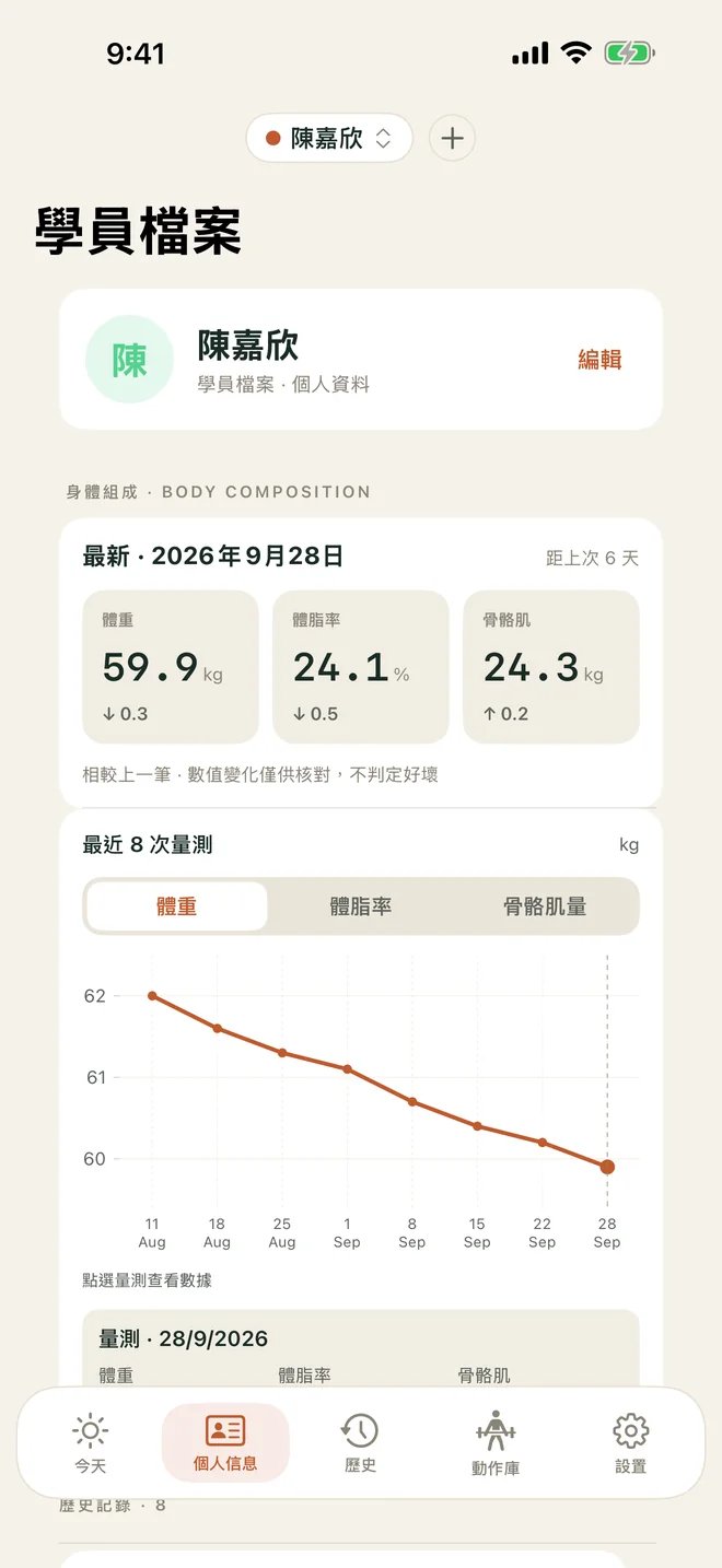 體測趨勢